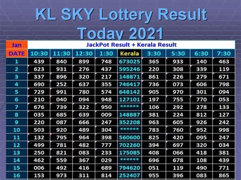 sky jackpot lottery result today